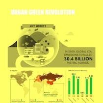 Infografica sulla <em>Urban Green Revolution</em> e le azioni delle principali città che stanno attivando strategie di sviluppo ecologico (M. Carta, 2013).